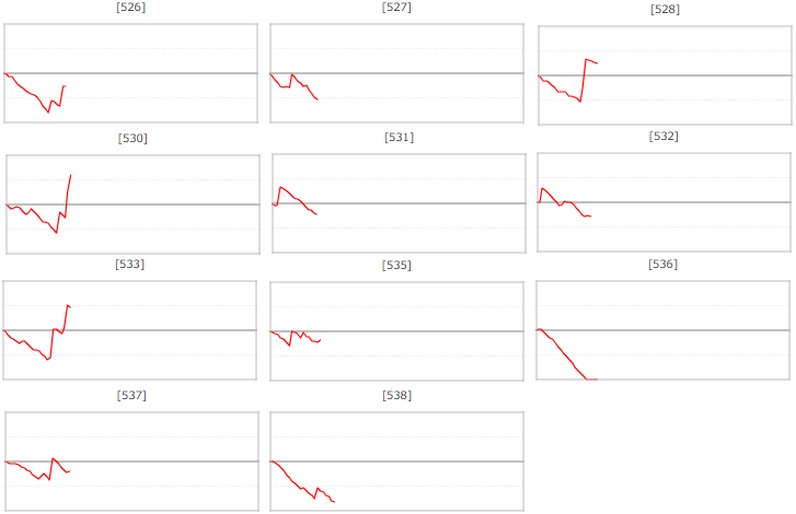 出玉スランプグラフ