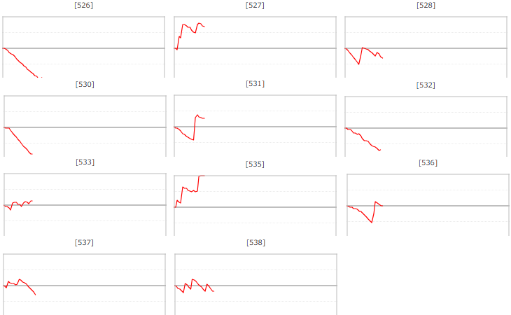 出玉スランプグラフ