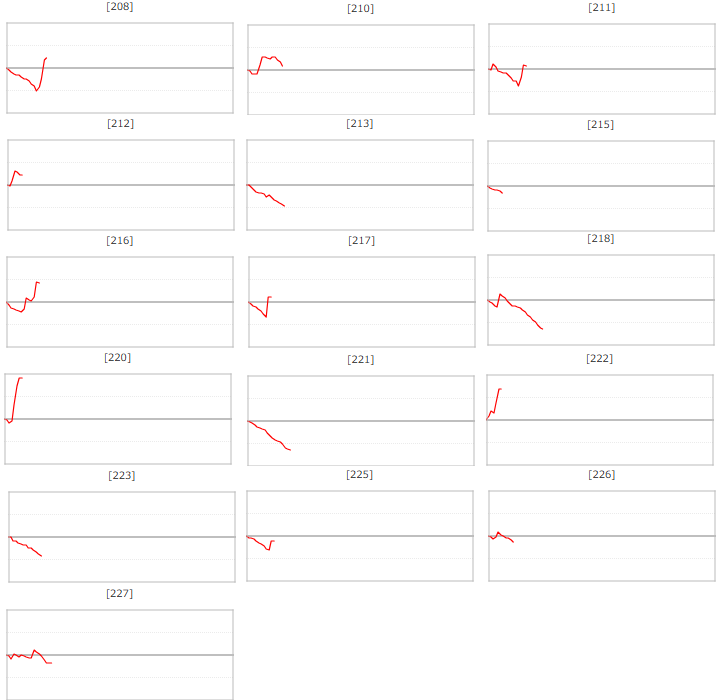 出玉スランプグラフ