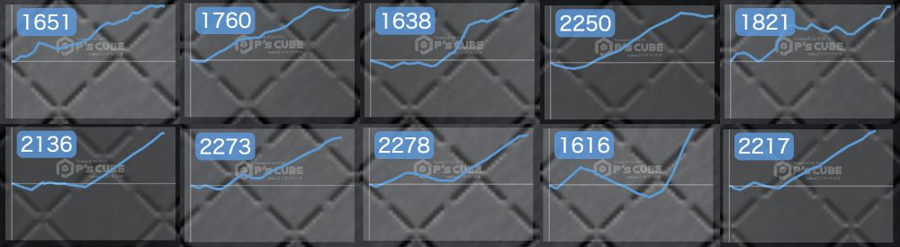 出玉スランプグラフ