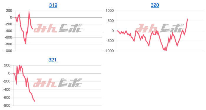 出玉スランプグラフ