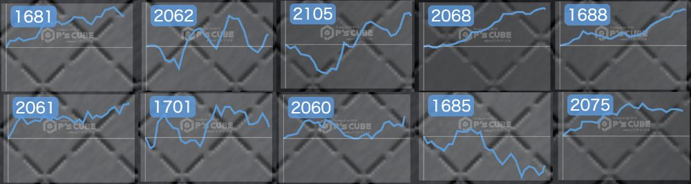 出玉スランプグラフ