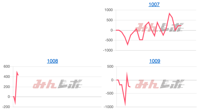 出玉スランプグラフ