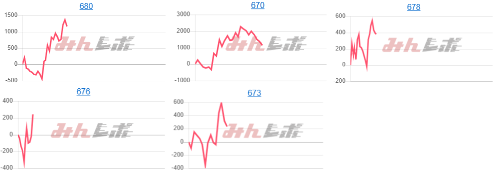 出玉スランプグラフ