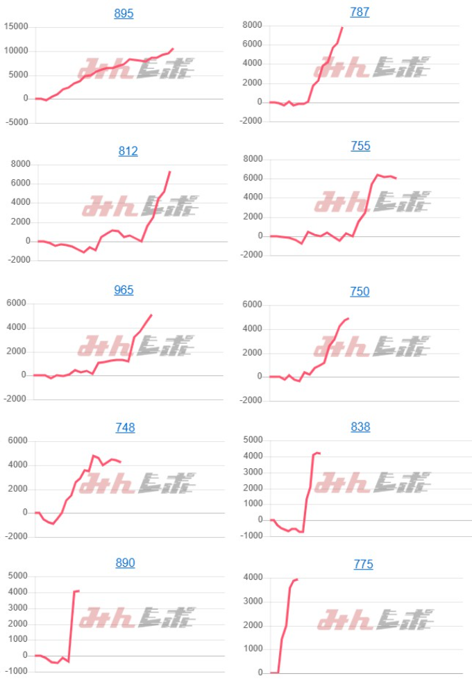 出玉スランプグラフ