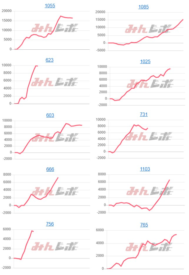 出玉スランプグラフ