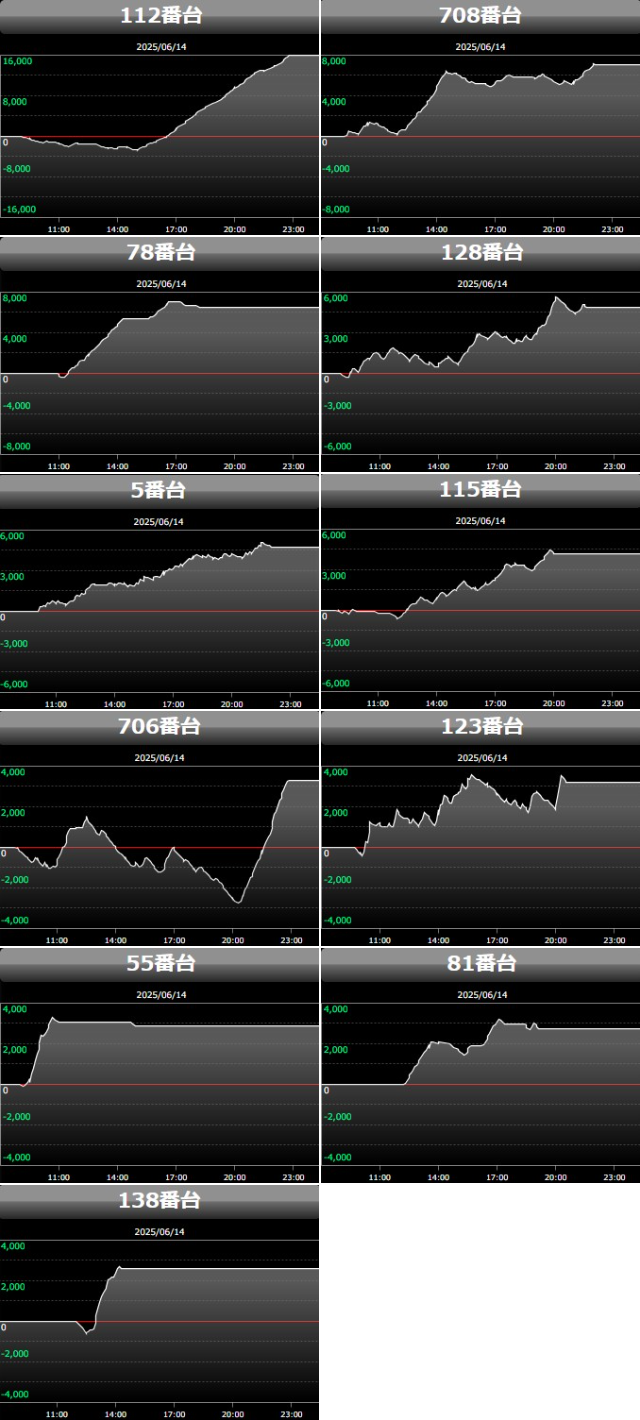 出玉スランプグラフ