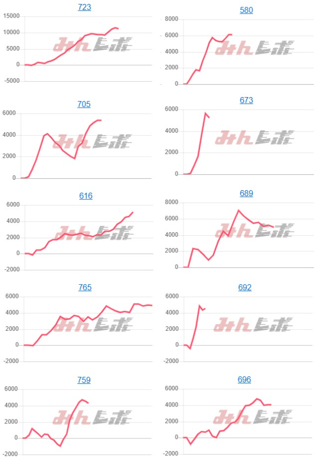 出玉スランプグラフ