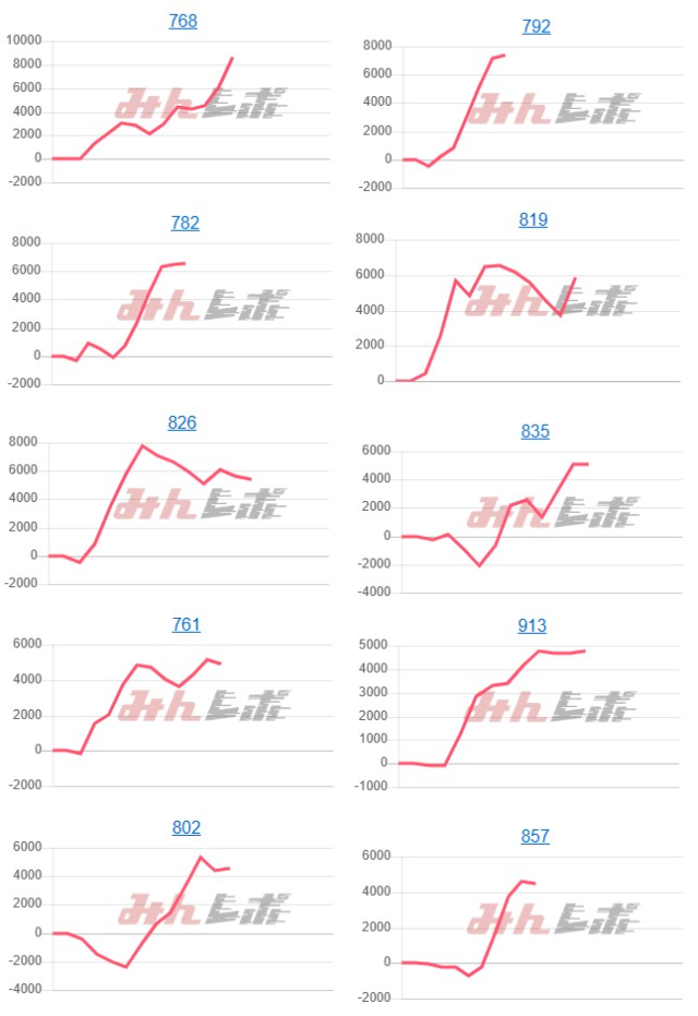 出玉スランプグラフ
