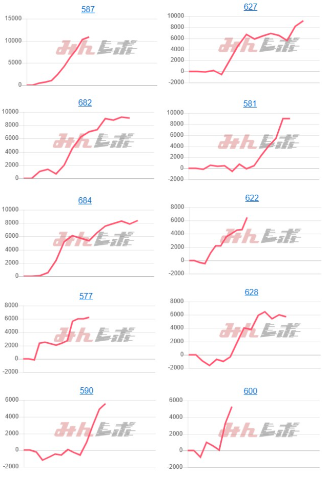 出玉スランプグラフ
