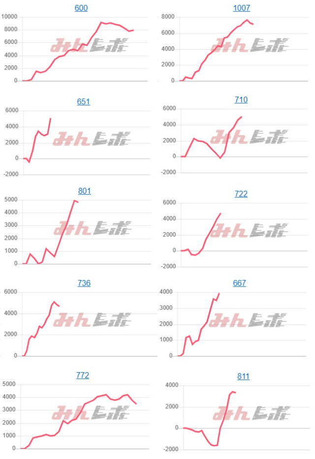 出玉スランプグラフ