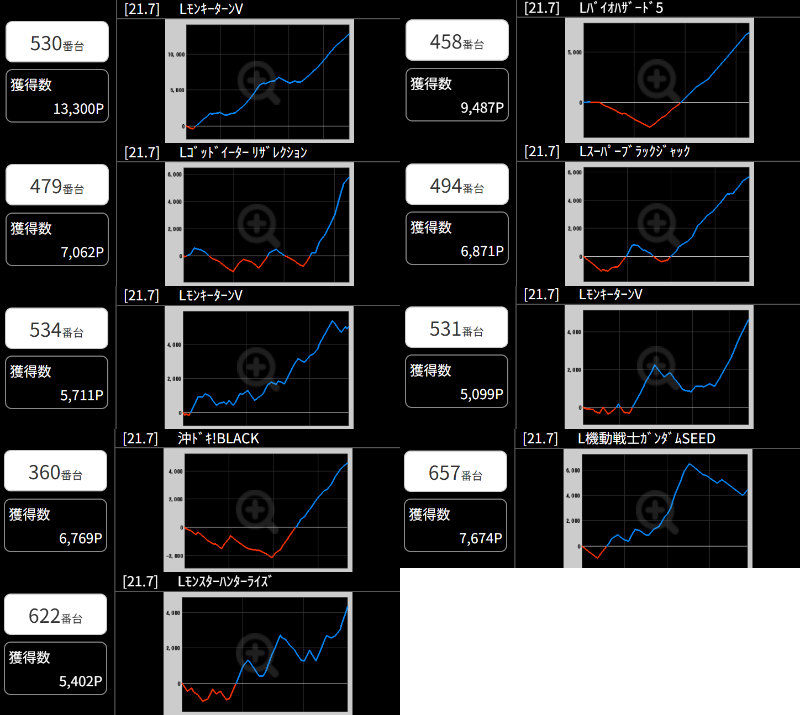 出玉スランプグラフ