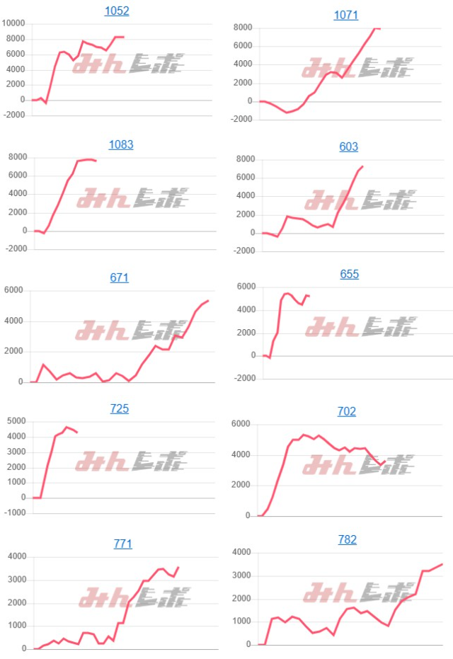 出玉スランプグラフ