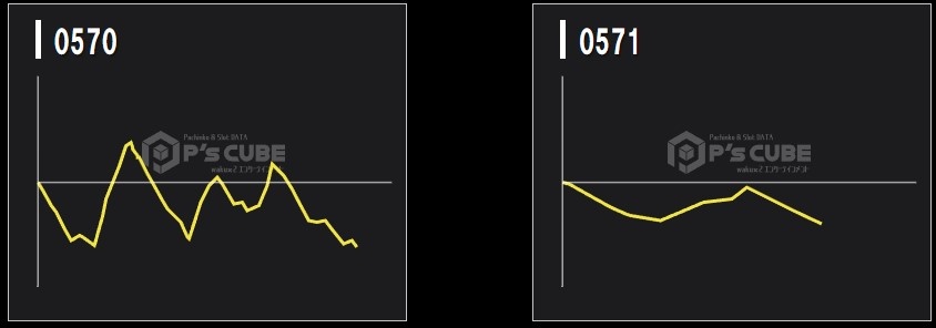 出玉スランプグラフ