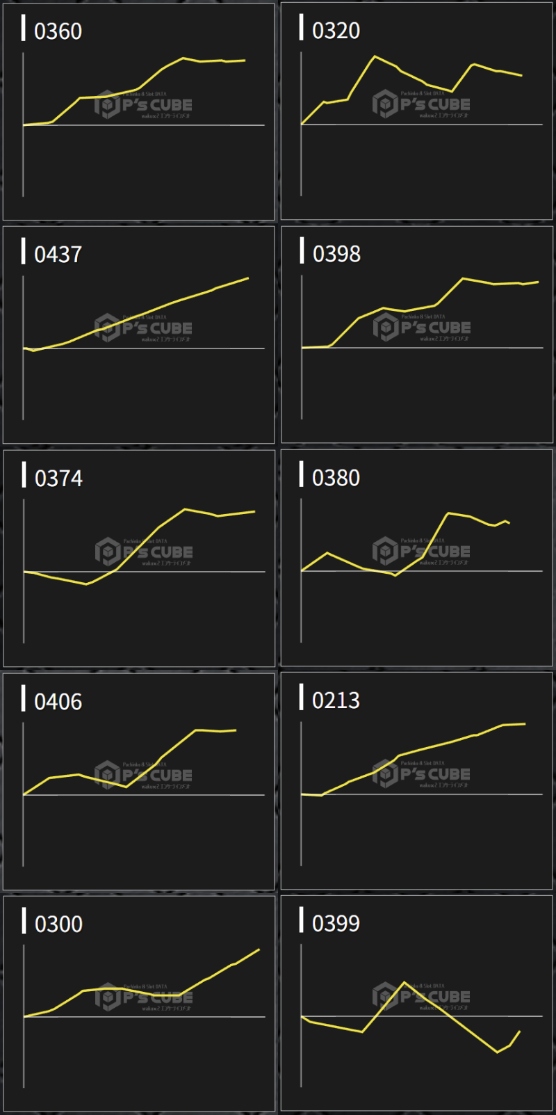 出玉スランプグラフ