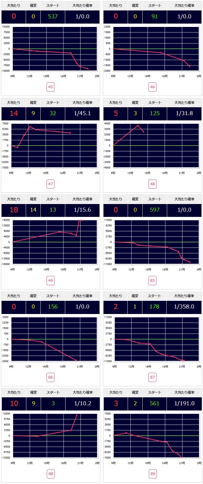 出玉スランプグラフ