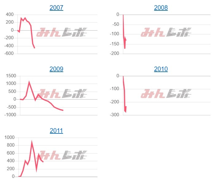 出玉スランプグラフ