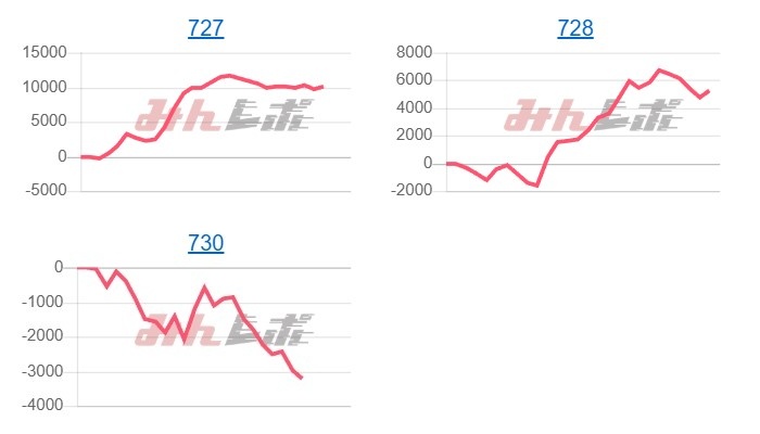 出玉スランプグラフ