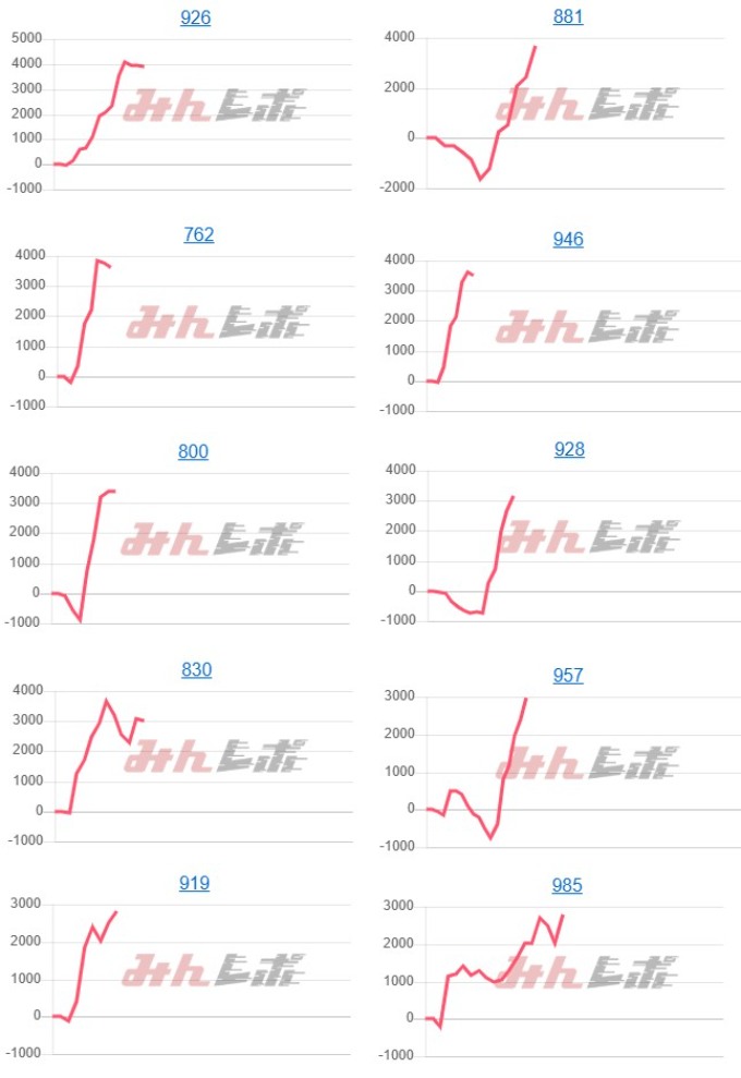出玉スランプグラフ