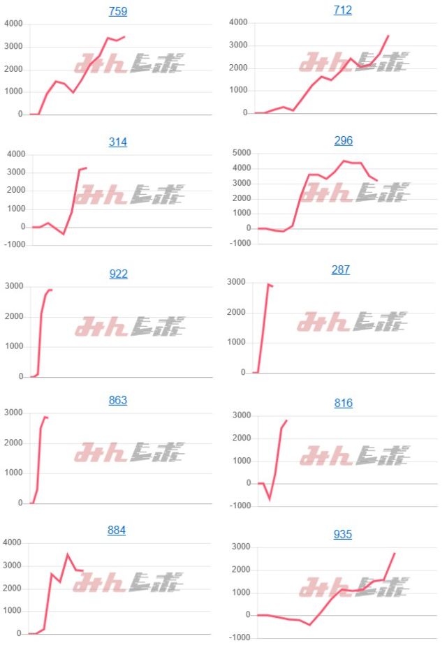 出玉スランプグラフ