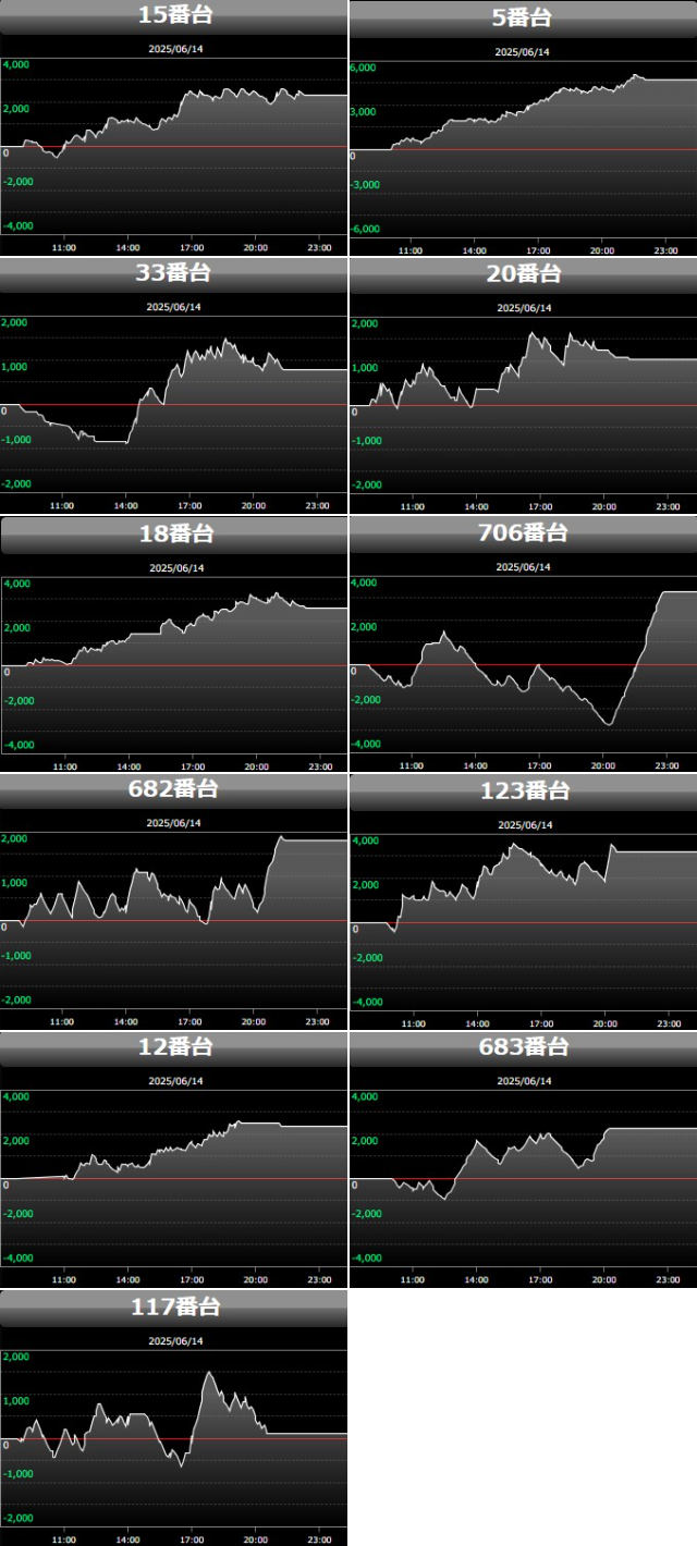 出玉スランプグラフ
