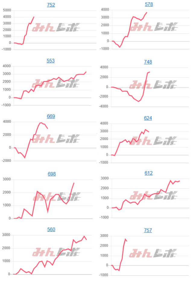 出玉スランプグラフ