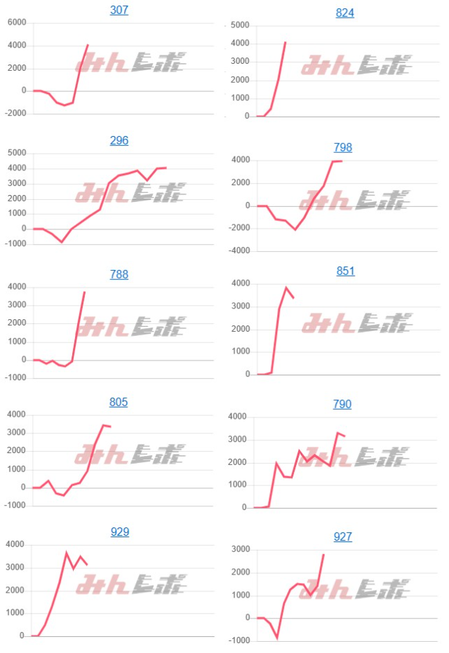 出玉スランプグラフ