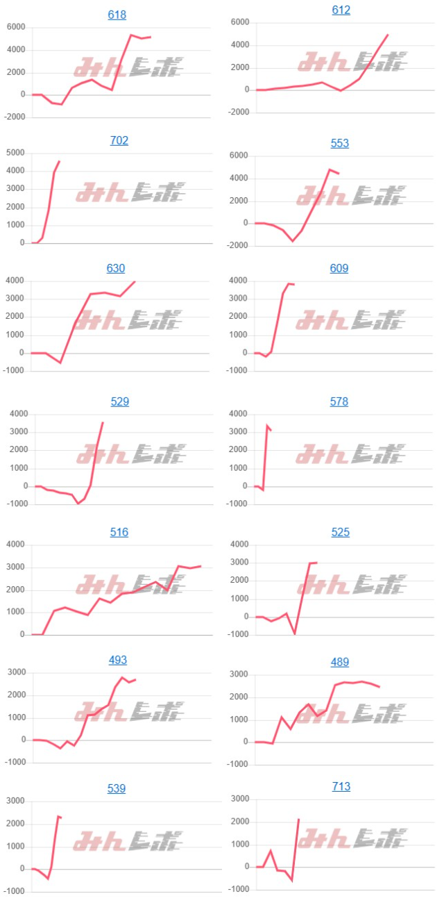 出玉スランプグラフ