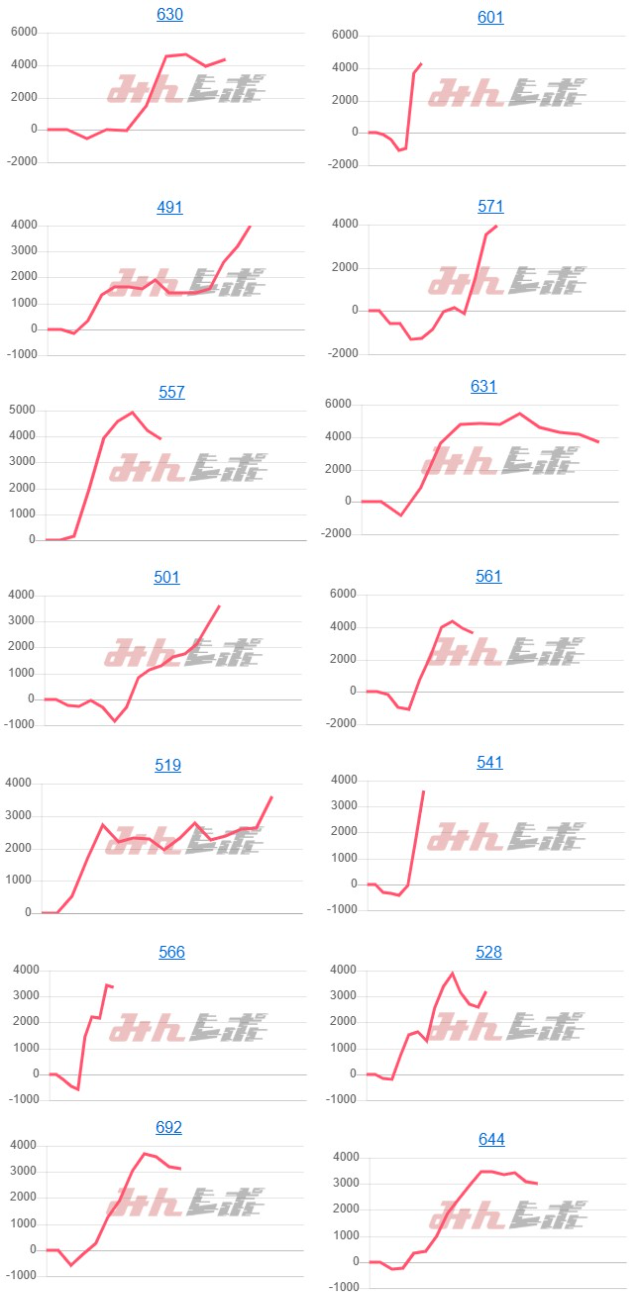 出玉スランプグラフ