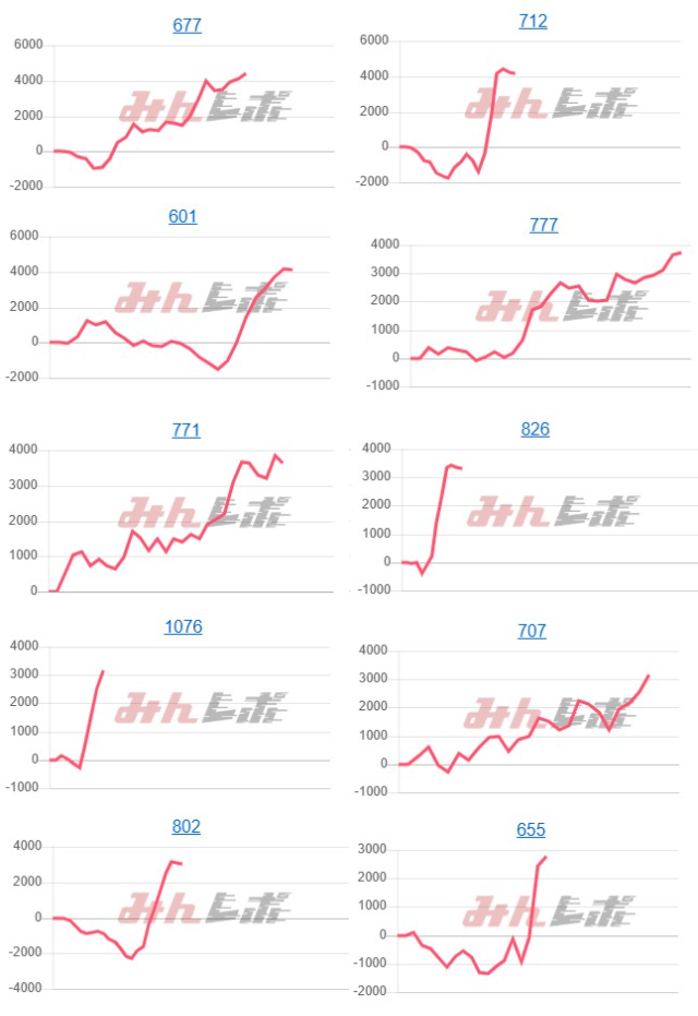 出玉スランプグラフ