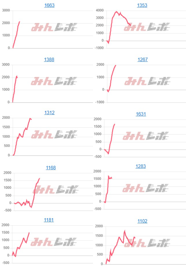 出玉スランプグラフ
