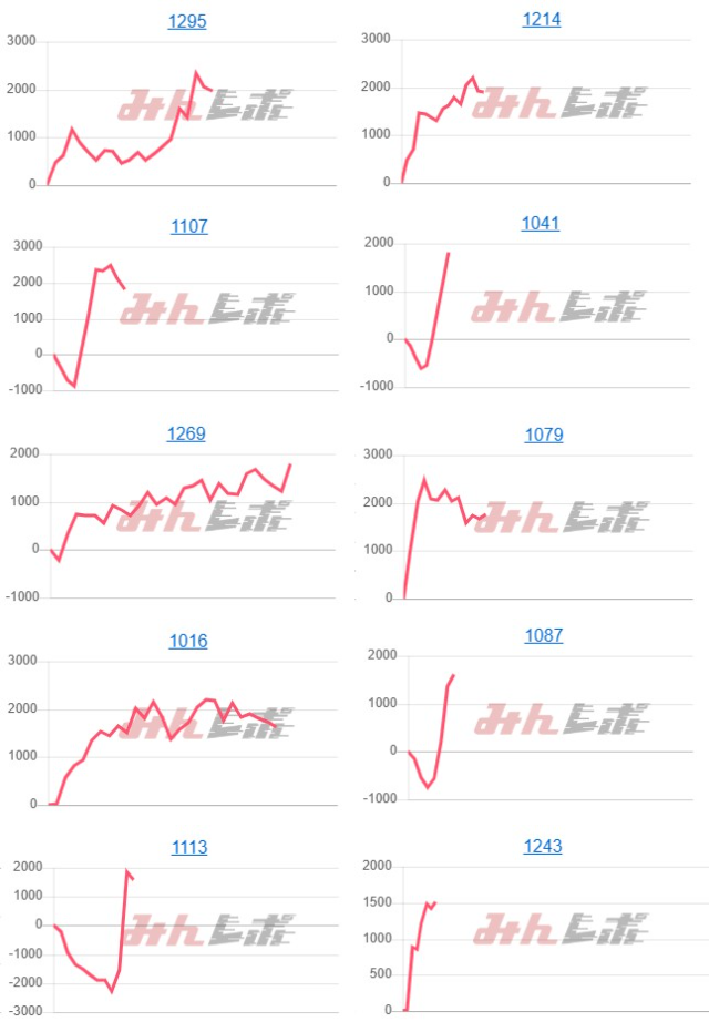 出玉スランプグラフ