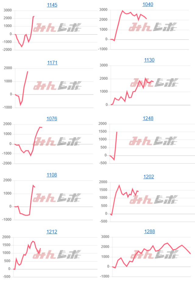 出玉スランプグラフ