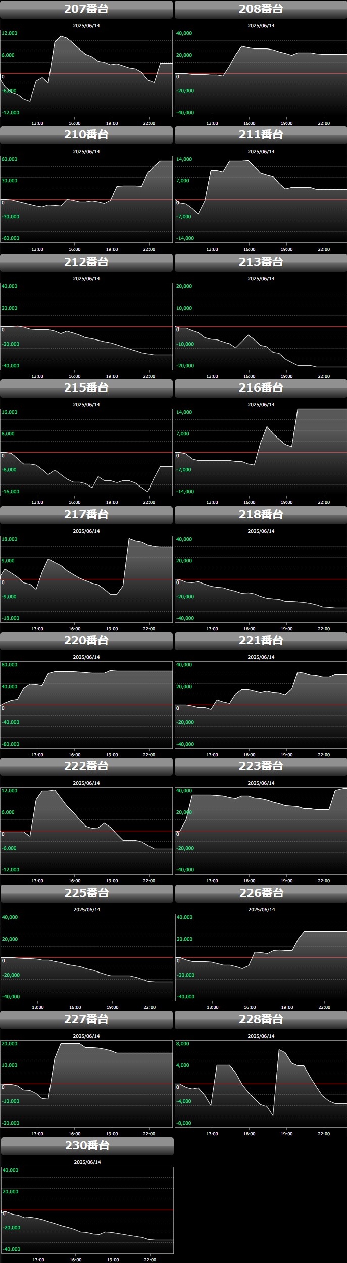 出玉スランプグラフ