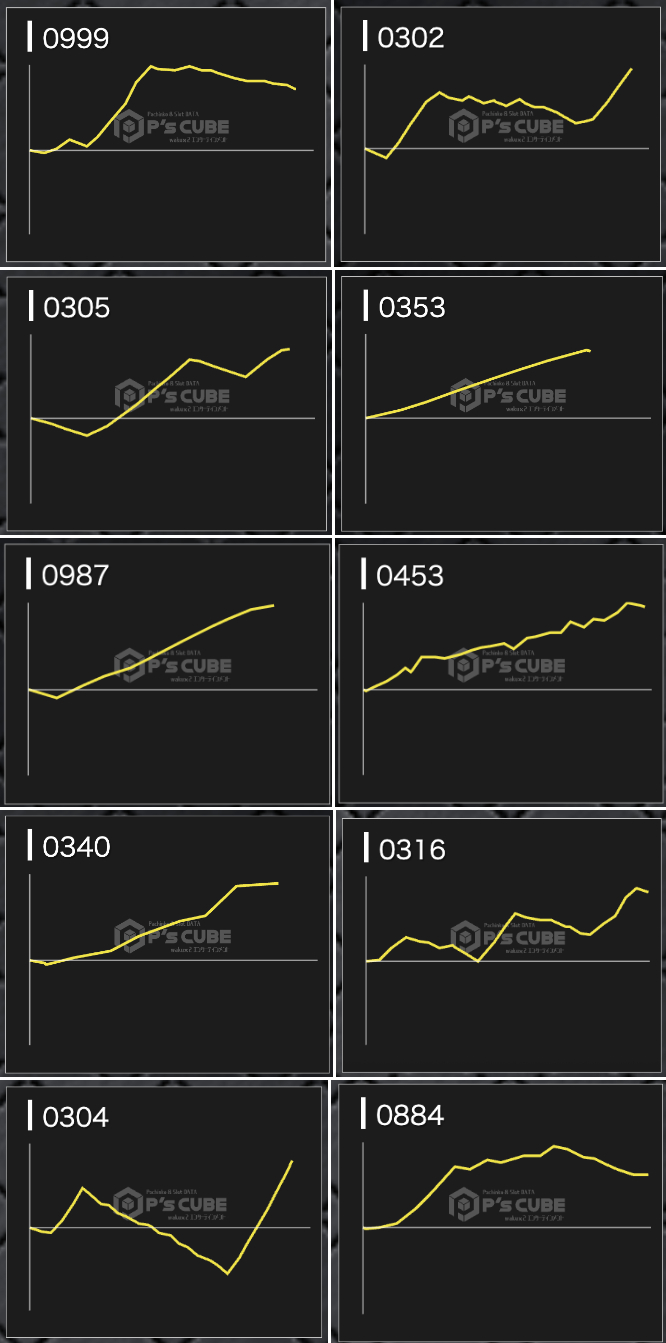 出玉スランプグラフ