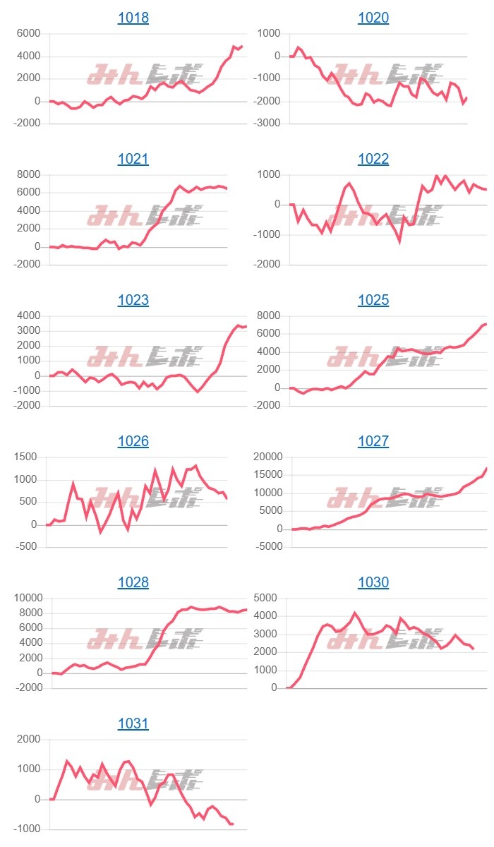 出玉スランプグラフ