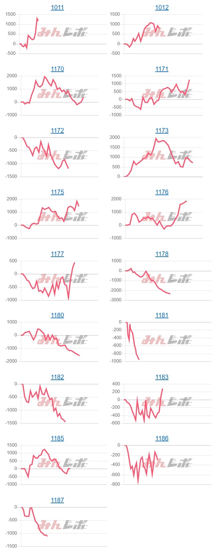 出玉スランプグラフ