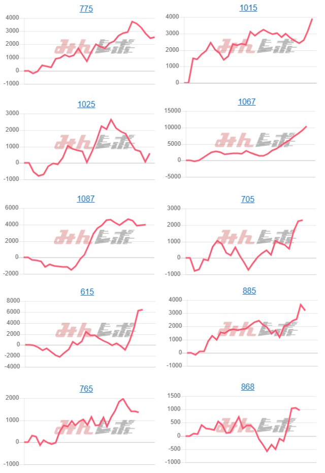 出玉スランプグラフ