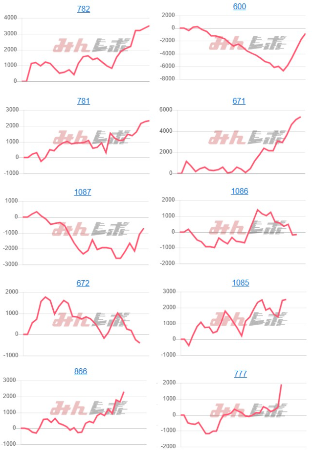 出玉スランプグラフ