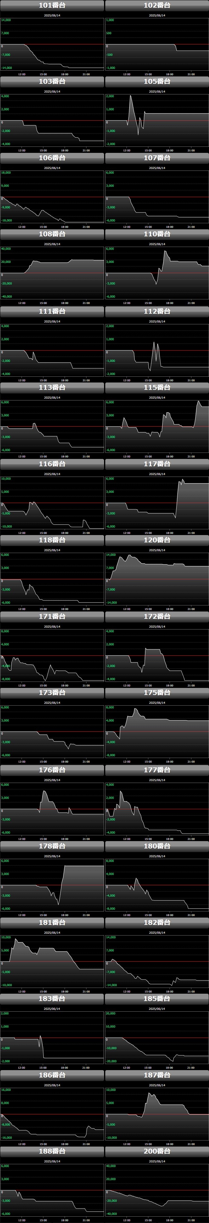 出玉スランプグラフ