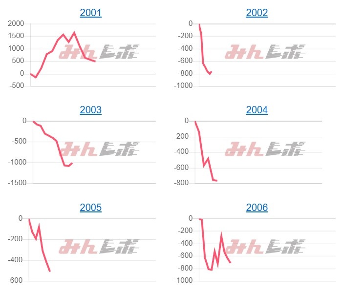 出玉スランプグラフ