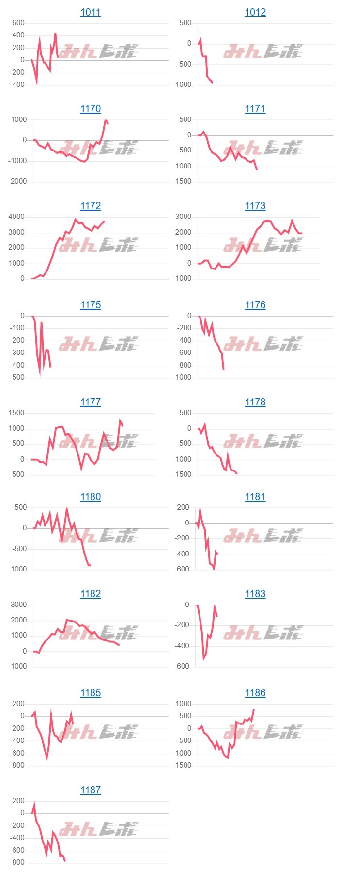出玉スランプグラフ