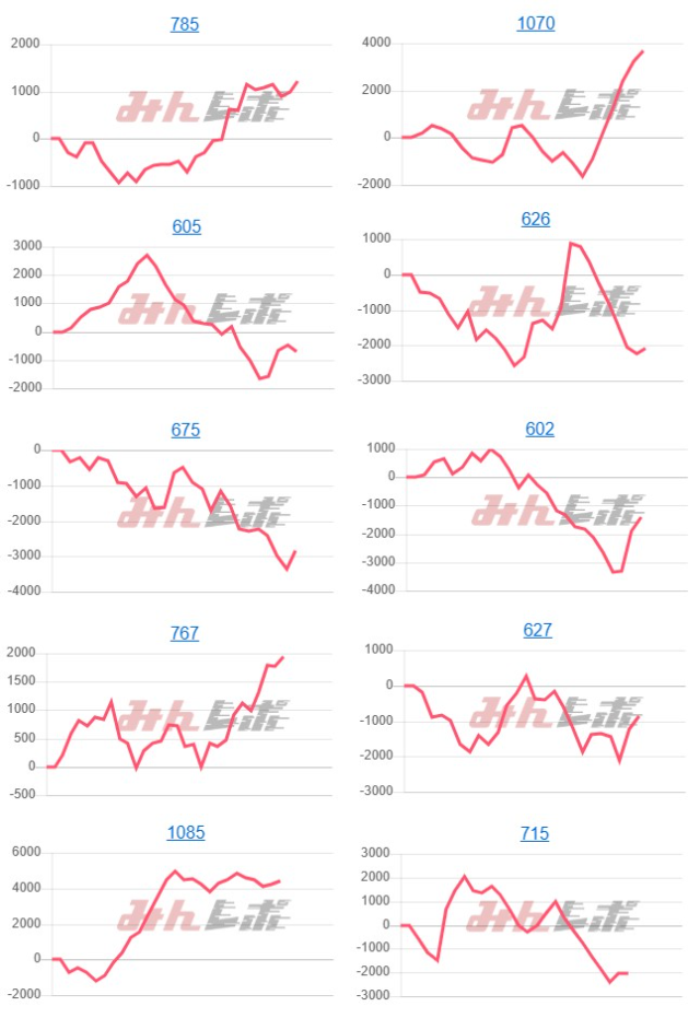 出玉スランプグラフ