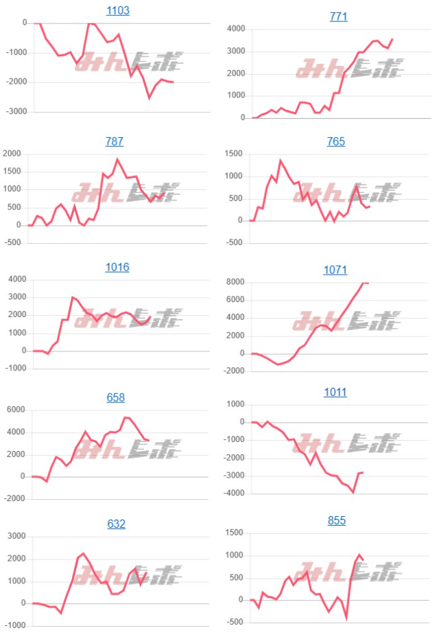 出玉スランプグラフ
