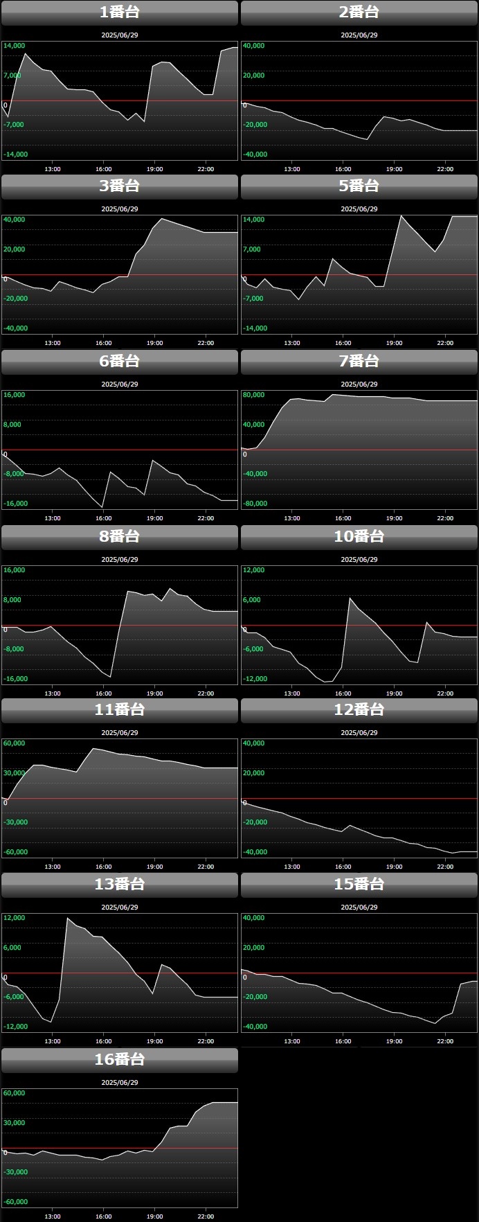 出玉スランプグラフ