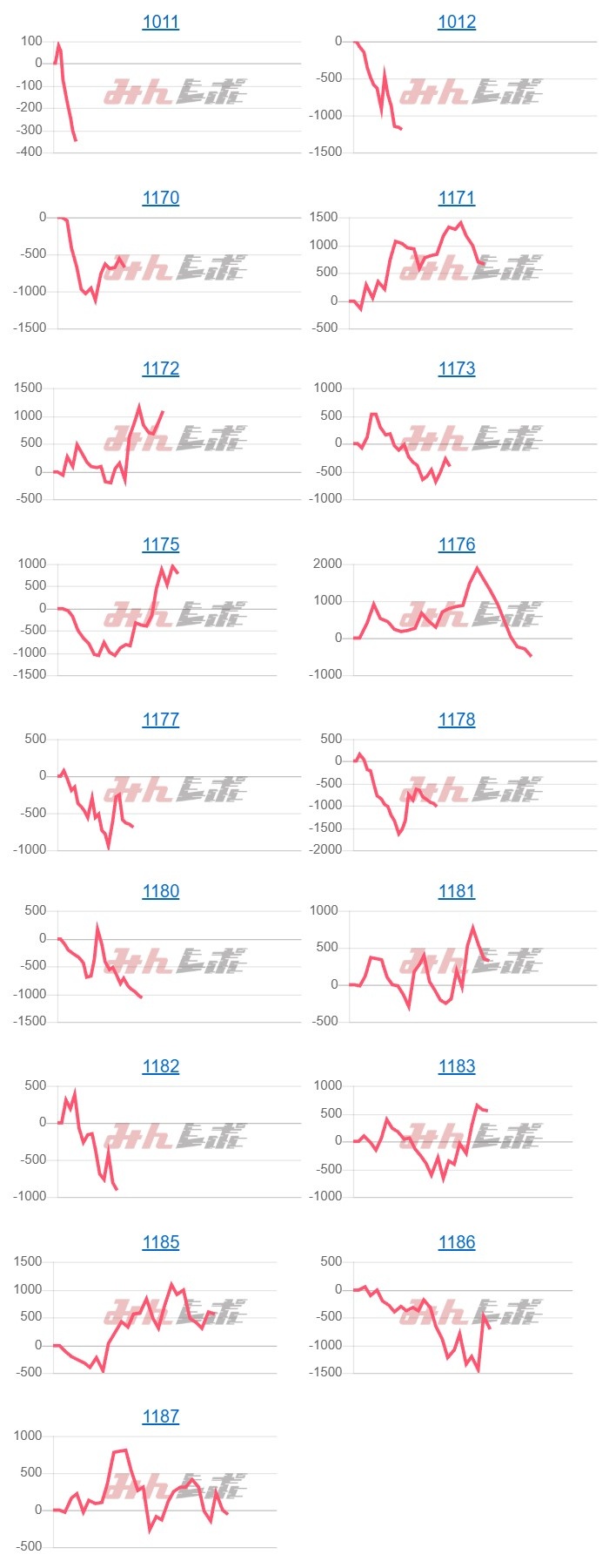 出玉スランプグラフ