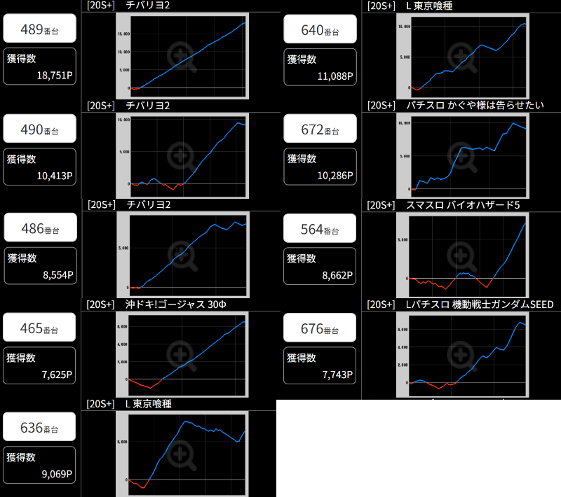 出玉スランプグラフ