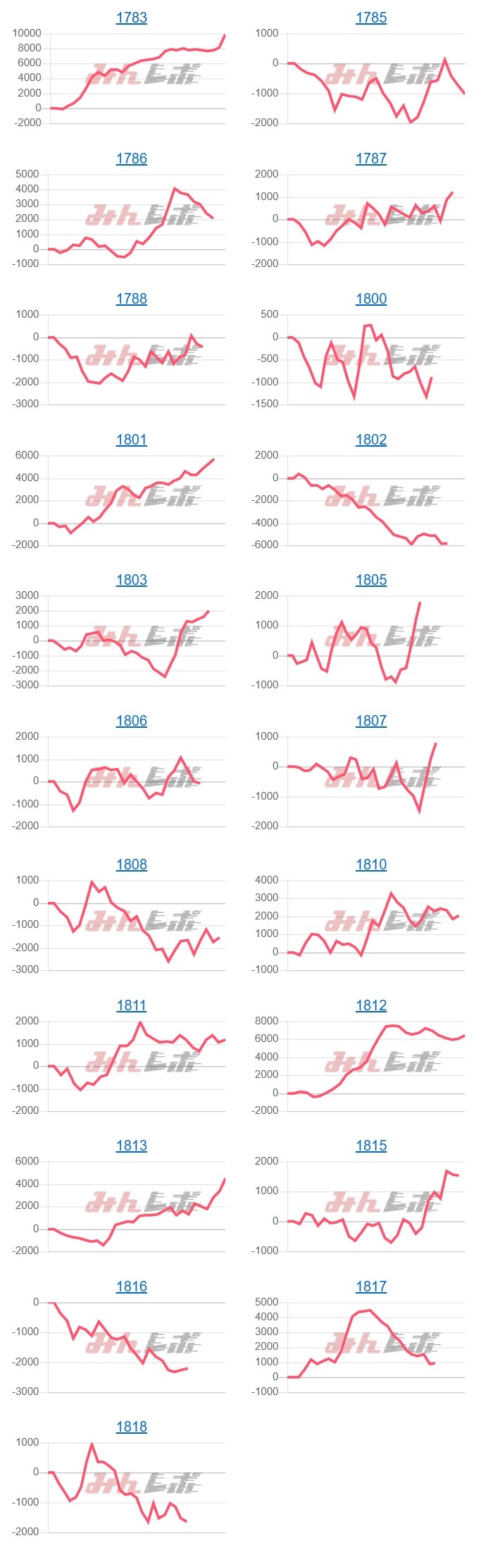 出玉スランプグラフ