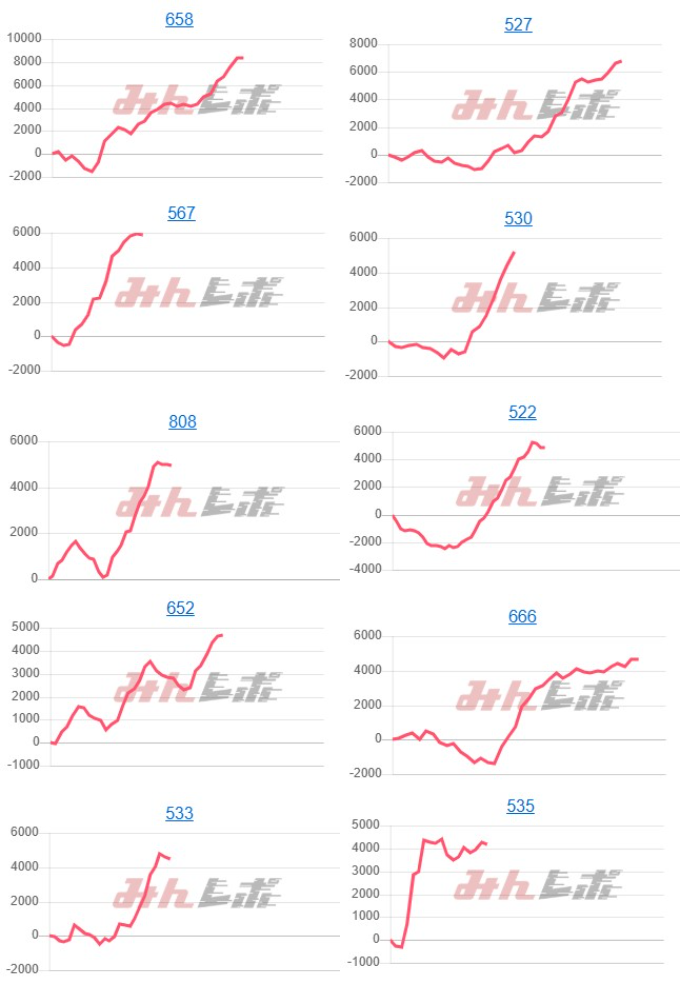 出玉スランプグラフ
