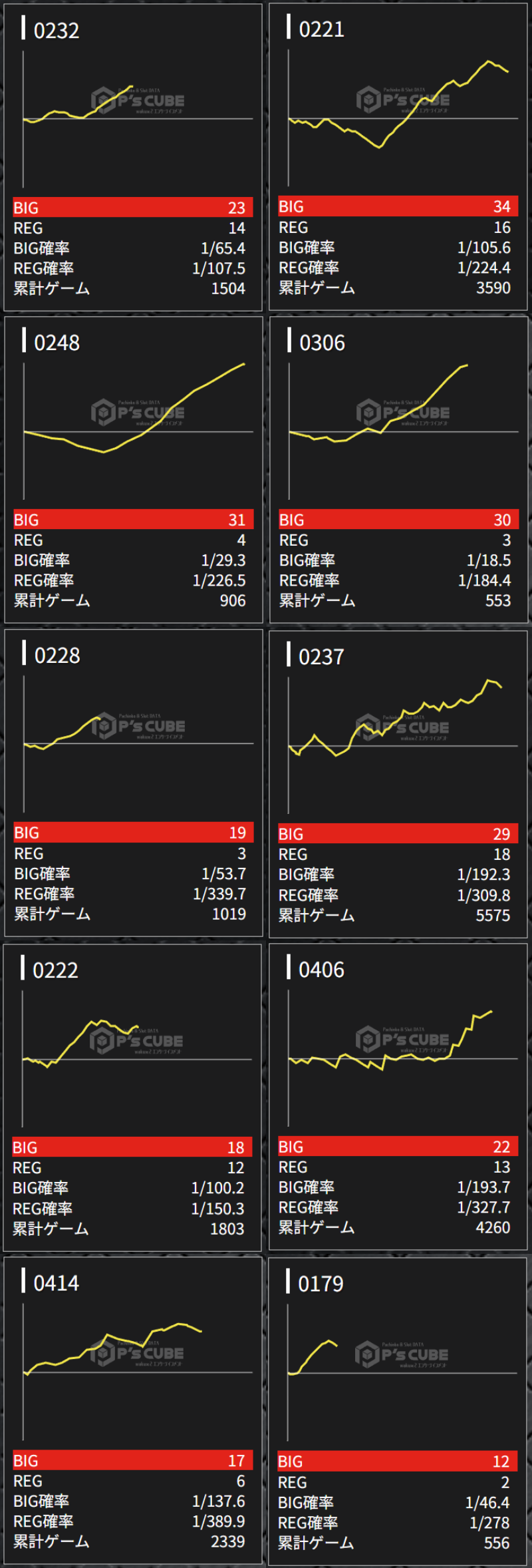 出玉スランプグラフ